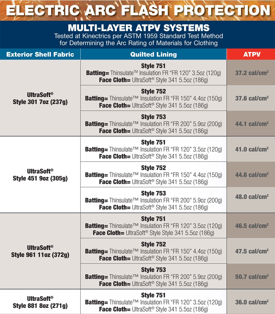 Thinsulate™ Westex by Milliken